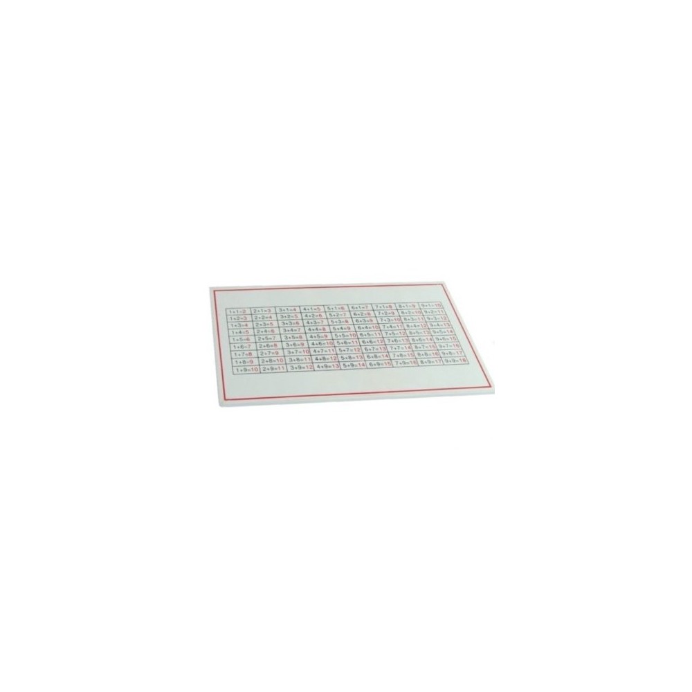 TABLE DE CONTRÔLE DES ADDITIONS