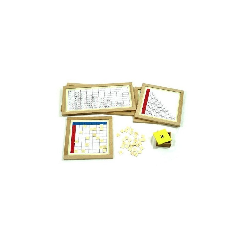 TABLES DE MÉMORISATION DE LA MULTIPLICATION