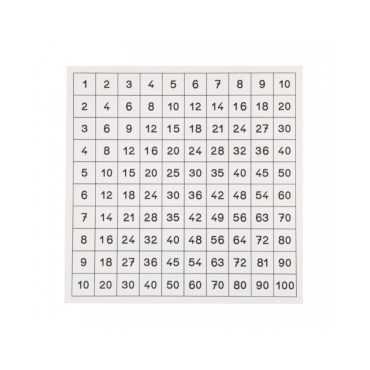 FEUILLE DE CONTRÔLE TABLE DE PYTHAGORE