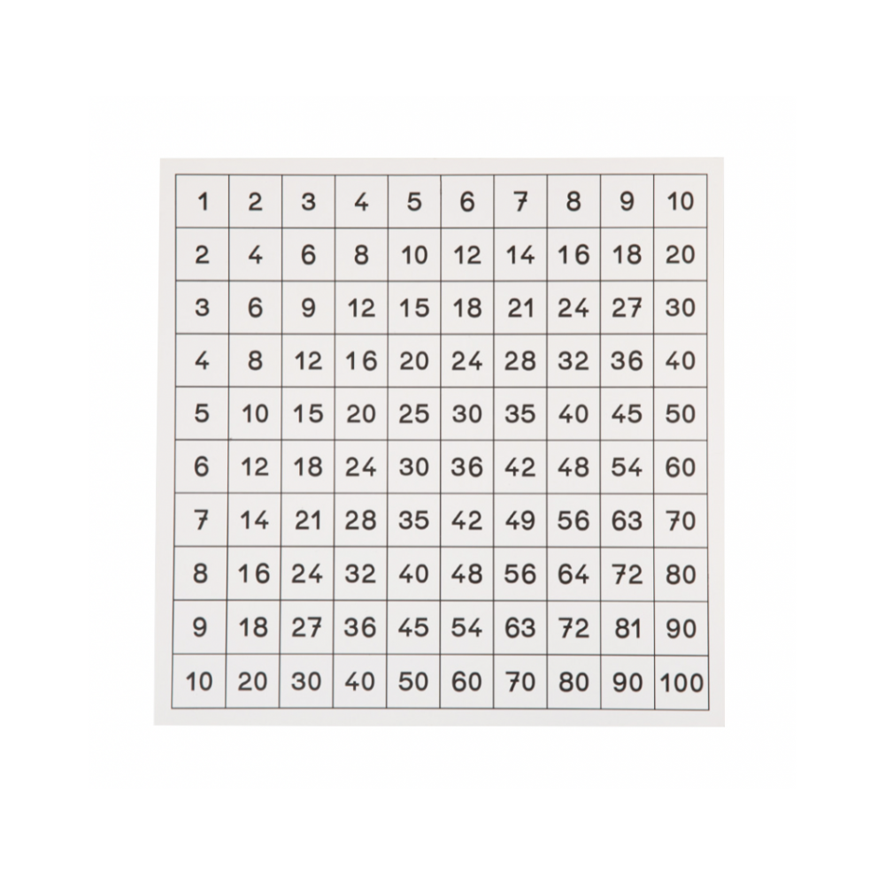 FEUILLE DE CONTRÔLE TABLE DE PYTHAGORE