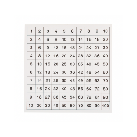 FEUILLE DE CONTRÔLE TABLE DE PYTHAGORE